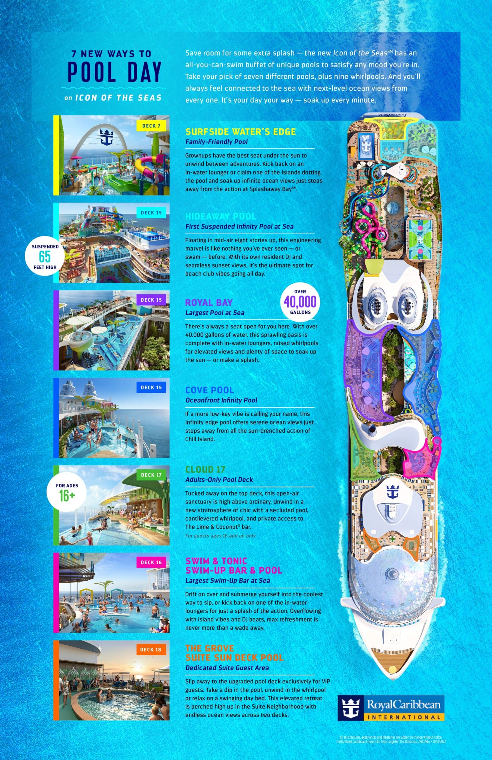 Royal Caribbean Icon of the Seas