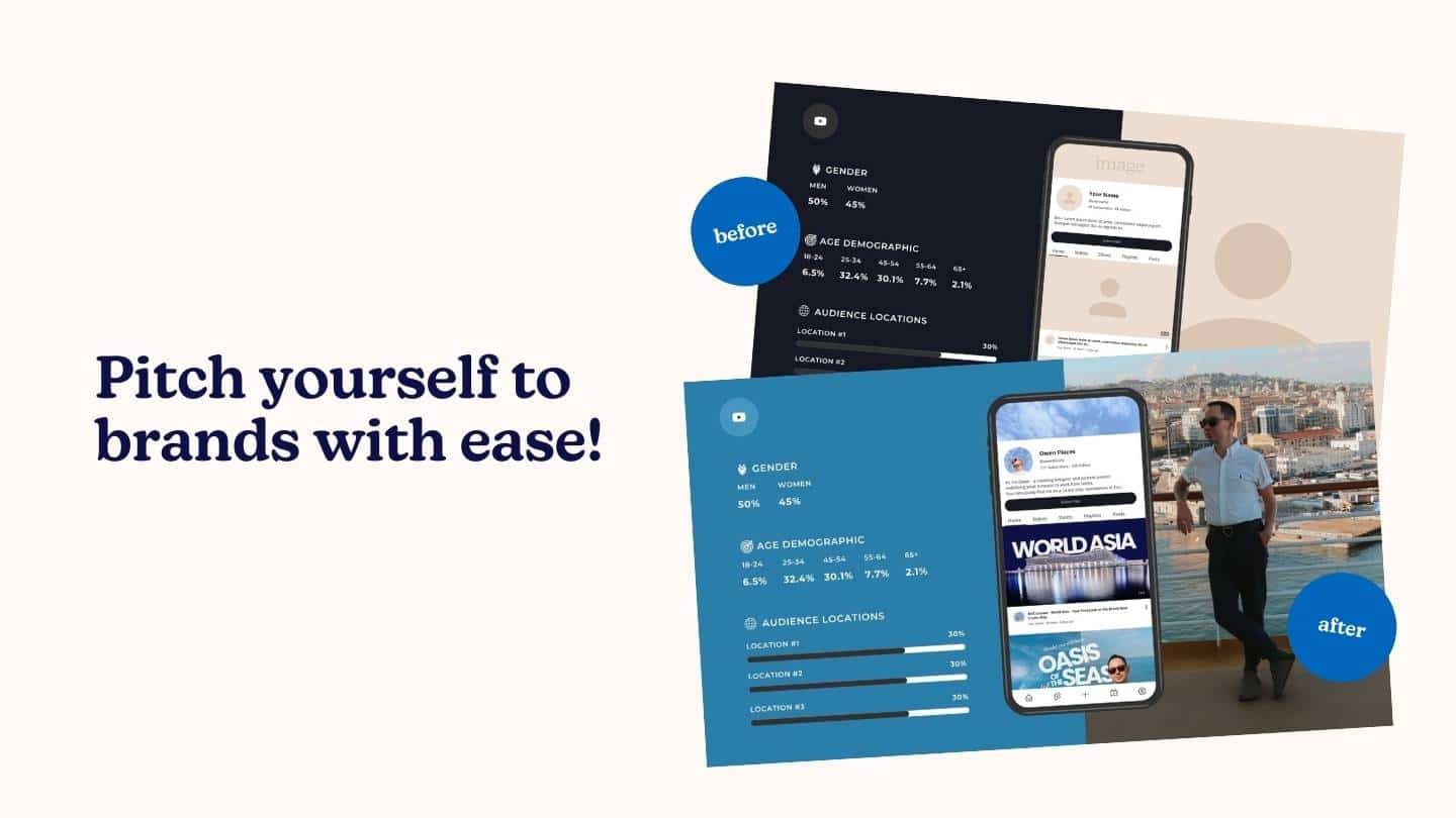 Media Kit Template for Canva