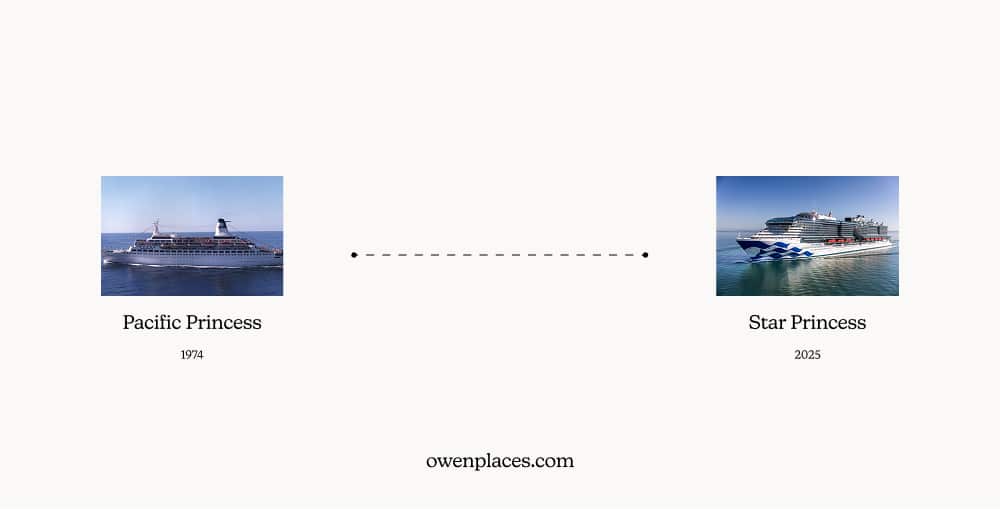 Timeline showing Princess Cruises Pacific Princess ship all the way to Star Princess