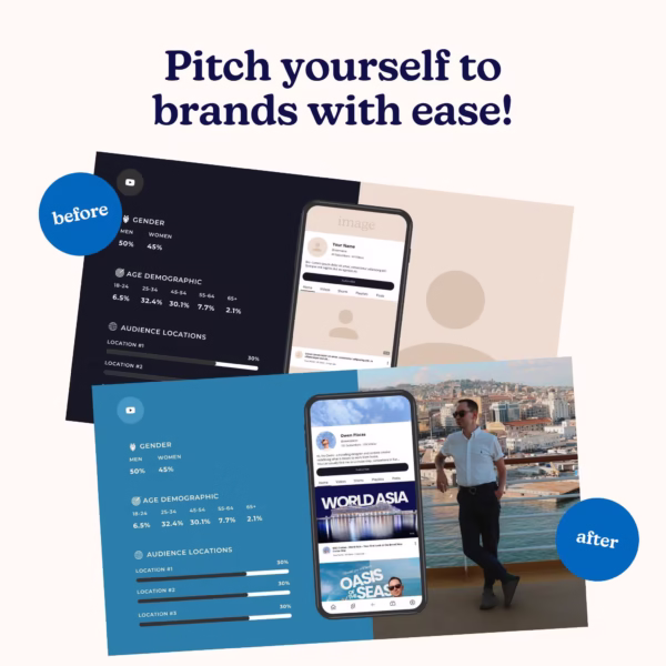 Media Kit Template for Canva | UGC | Content Creator